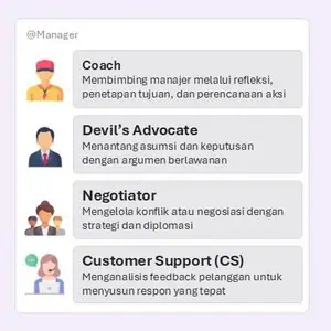 MarkPlus AI memiliki beberapa Character